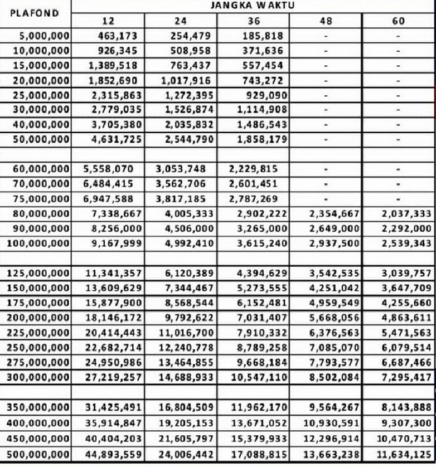 Tabel Angsuran Bank Jateng