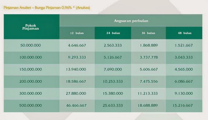 Tabel Angsuran Kospin Jasa