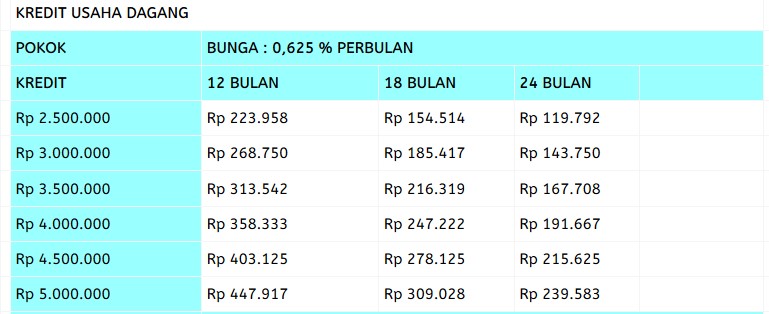 Tabel Angsuran Pinjaman BPR BKK 1