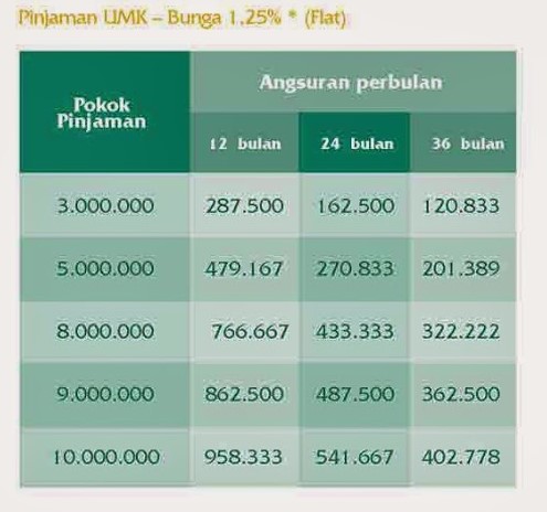 Tabel Pinjaman KSP Kospin Jasa