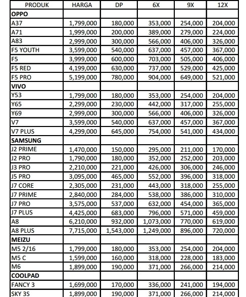 Tabel Angsuran BAF Elektronik