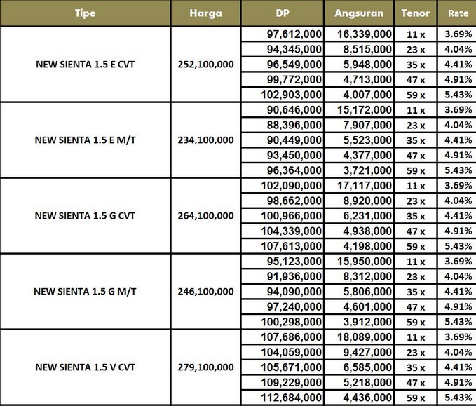 Tabel Angsuran BAF Mobil