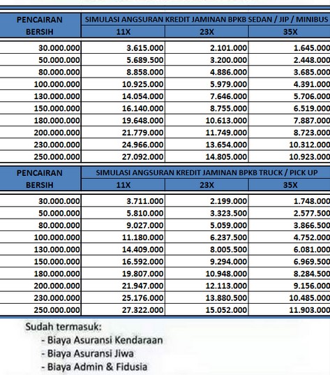 Tabel Angsuran BFI Finance Mobil