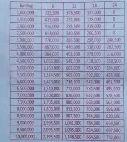 Tabel Angsuran BFI Finance Motor