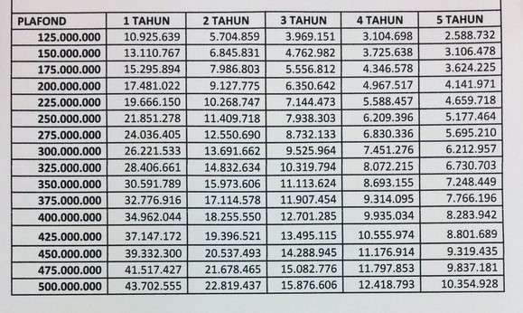 Tabel Angsuran Bank BJB 500 Juta