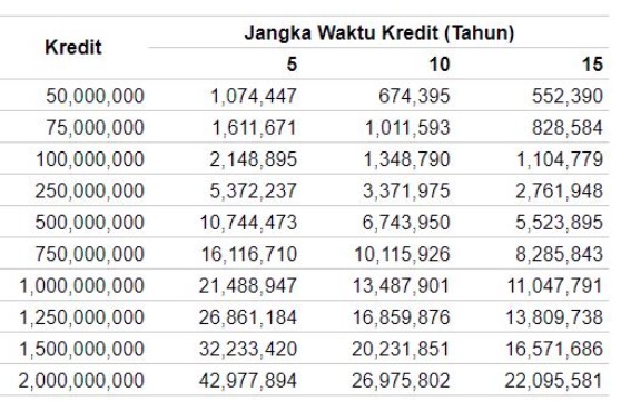 Tabel Angsuran Bank BJB KPR