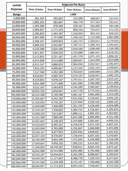 Tabel Angsuran CIMB Niaga Terbaru