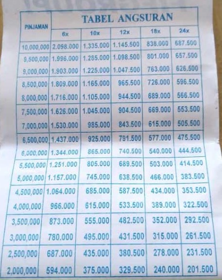 Tabel Angsuran FIF BPKB Motor