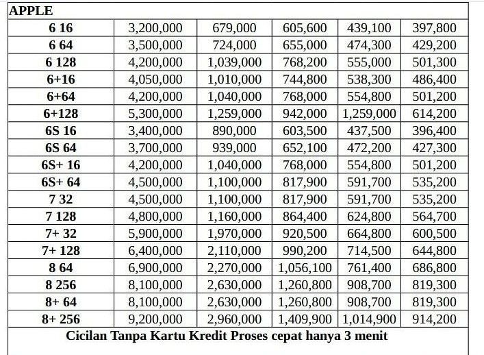 Tabel Angsuran Home Credit Apple