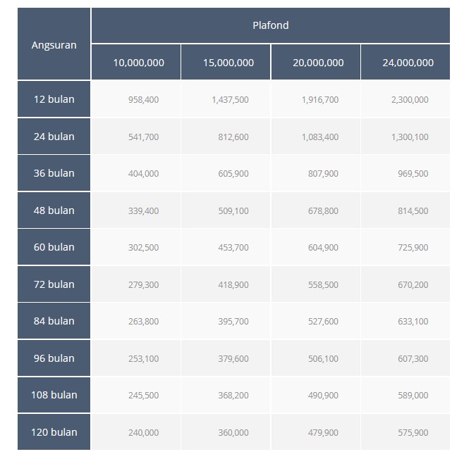 Tabel Angsuran KSP Sejahtera Bersama Haji
