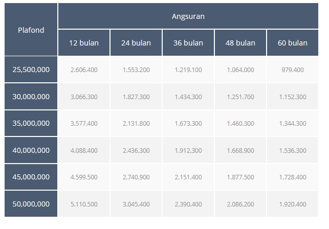 Tabel Angsuran KSP Sejahtera Bersama Komersil