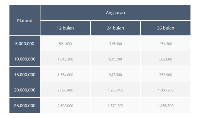 Tabel Angsuran KSP Sejahtera Bersama Mikro