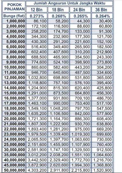 Tabel Angsuran KUR BRI 50 juta 2025