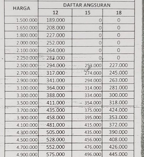 Tabel Angsuran Kredit Plus Multiguna