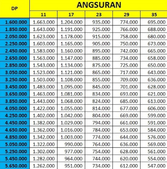 Tabel Angsuran OTO Finance Motor