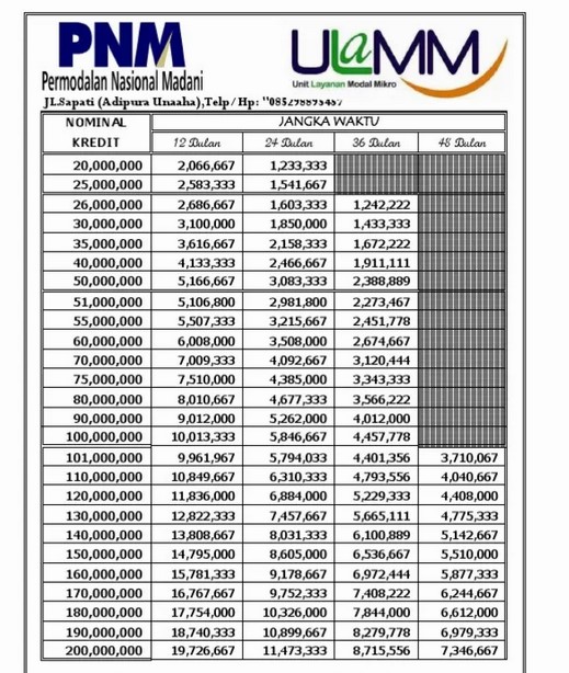Tabel Angsuran PNM Ulamm