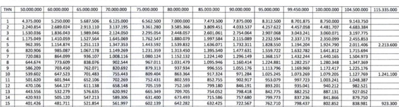 Tabel Angsuran Pinjaman Bank BTN Terbaru