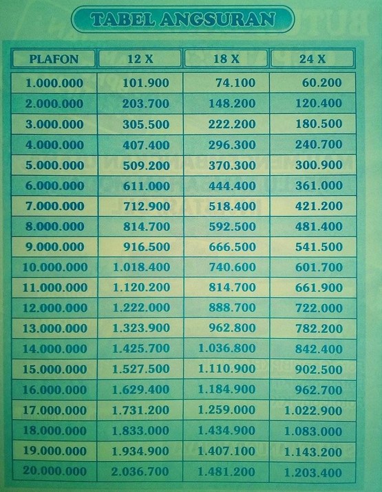 Tabel Angsuran KSP Pangestu