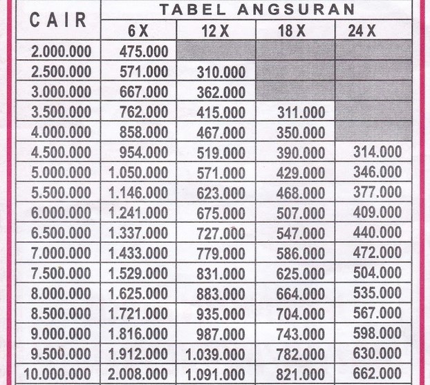 Tabel Angsuran Sinarmas Pinjaman 10 Juta