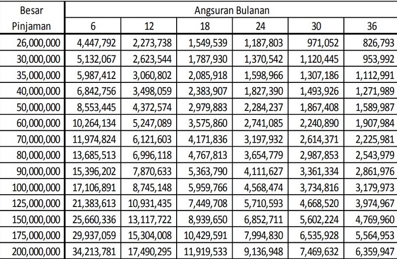 Tabel Angsuran BTPN Kur Retail