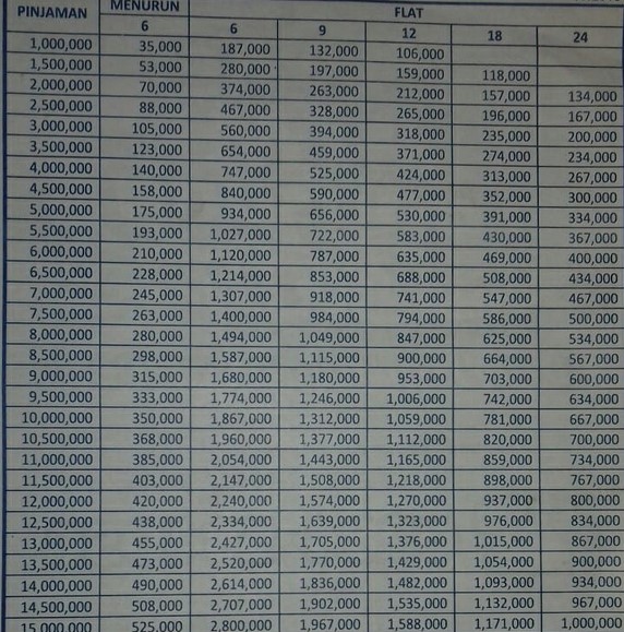 tabel angsuran tunas artha mandiri 2025