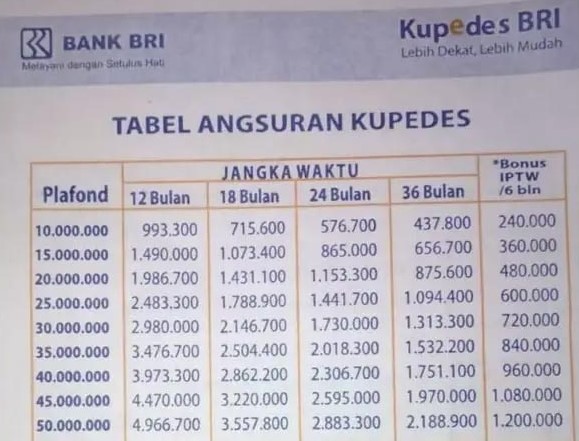 Tabel Kupedes BRI