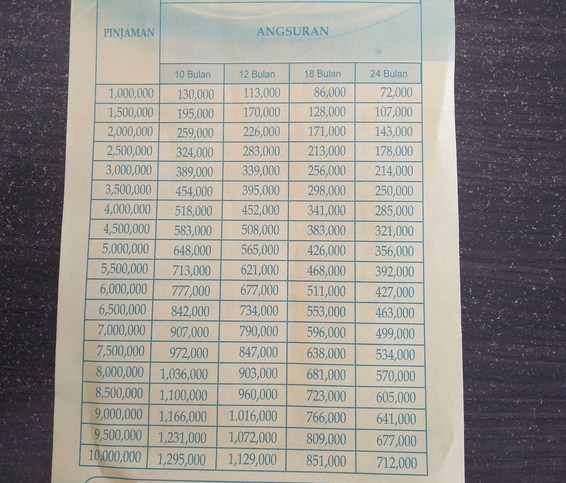 KSP Anugerah Tabel Angsuran