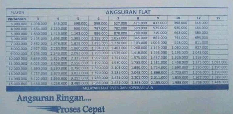 KSP Bangun Jaya Sejahtera