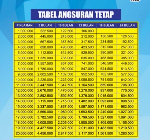 KSP Bhina Raharja Tabel Angsuran