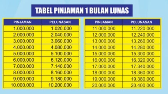 Tabel Pinjaman KSP Bhina Raharja