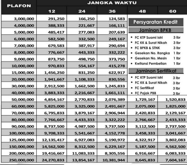 Tabel Angsuran BPR Nusamba