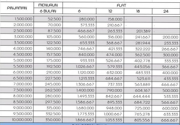 Tabel Angsuran KSP Lohjinawe