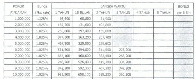 Tabel Angsuran KSP Utama Karya