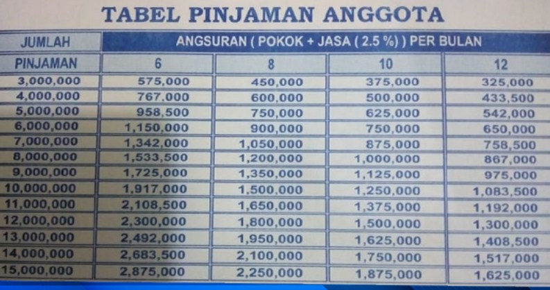 Tabel Angsuran Koperasi Jaya Mandiri