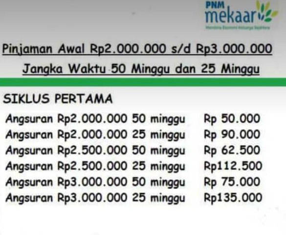 Tabel Angsuran PNM Mekaar