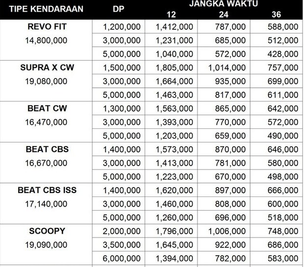 Brosur Kredit Motor Honda Adira 1