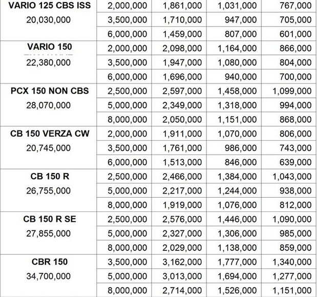 Brosur Kredit Motor Honda Adira 2