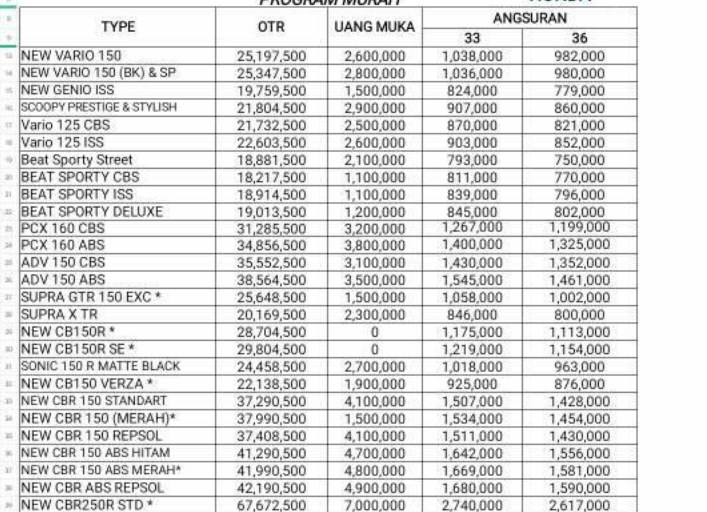 Brosur Kredit Motor Honda Adira 4