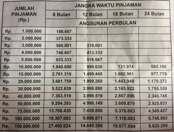 Tabel Angsuran Koperasi Swamitra