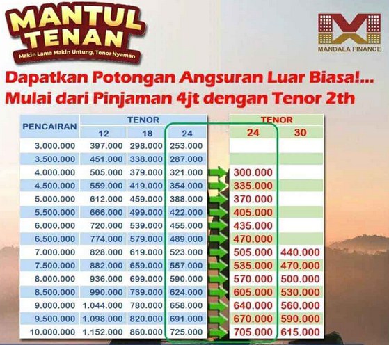 Brosur Mandala Finance