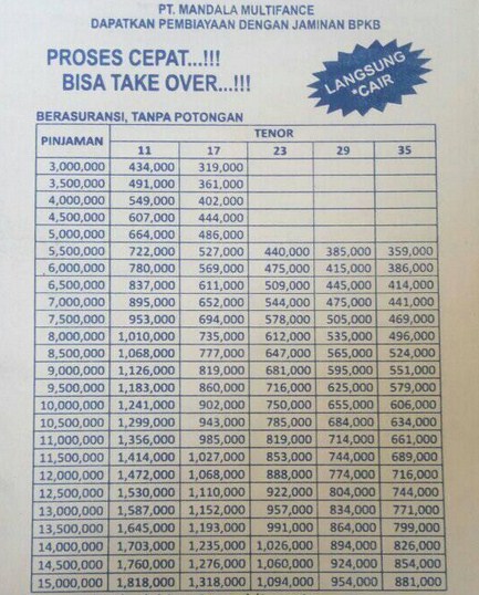 Mandala Finance Brosur Pinjaman Multiguna
