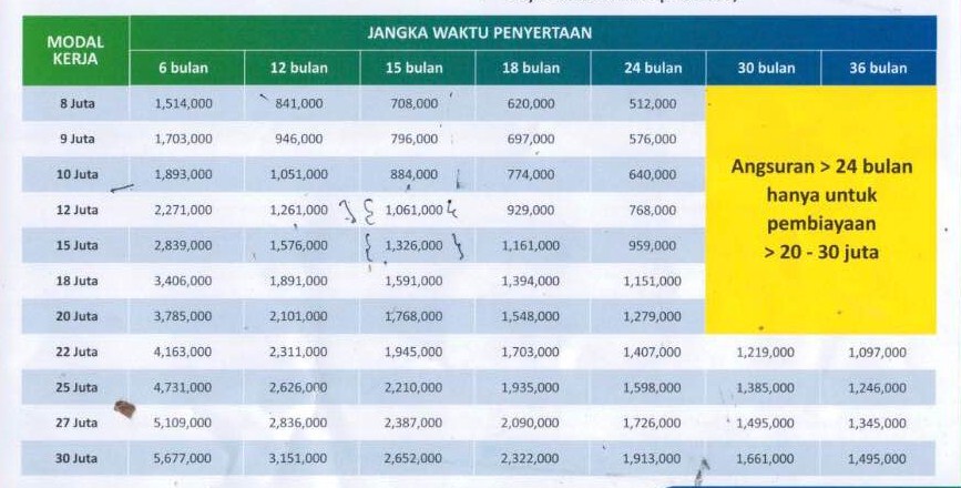 Tabel Angsuran Koperasi Bina Artha