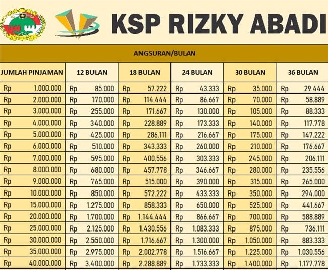Tabel Angsuran Koperasi Rizky Abadi