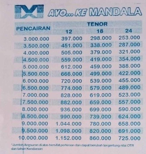 Tabel Angsuran Mandala Finance