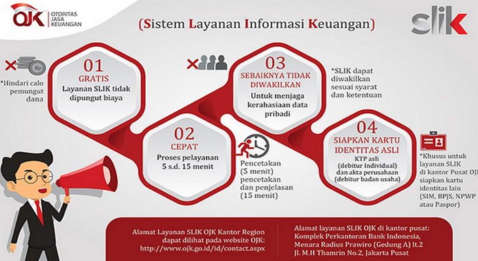 Cek Nama Blacklist Bank