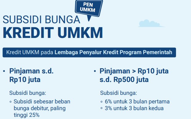 Subsidi KUR BRI