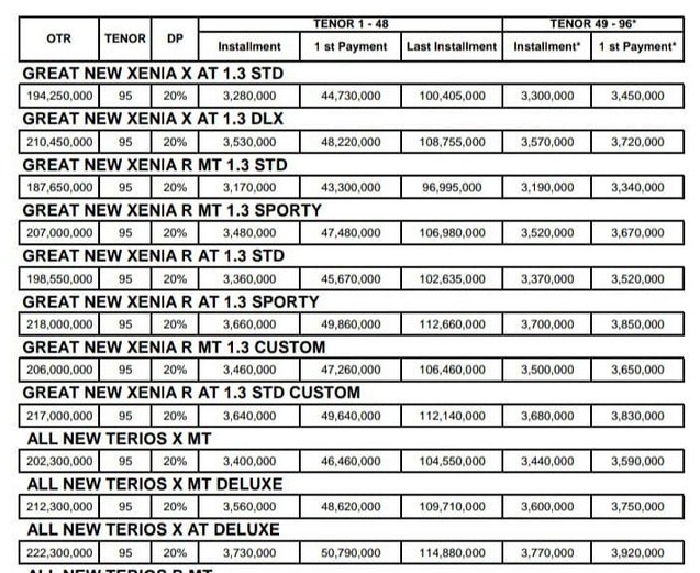 Tabel Angsuran ACC Finance Daihatsu