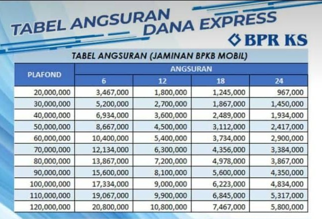 Tabel Angsuran BPR KS