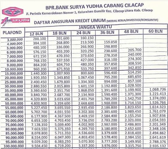 Tabel Angsuran Bank Surya Yudha