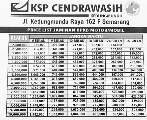 Tabel Angsuran KSP Cendrawasih